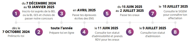 calendrier et inscriptions